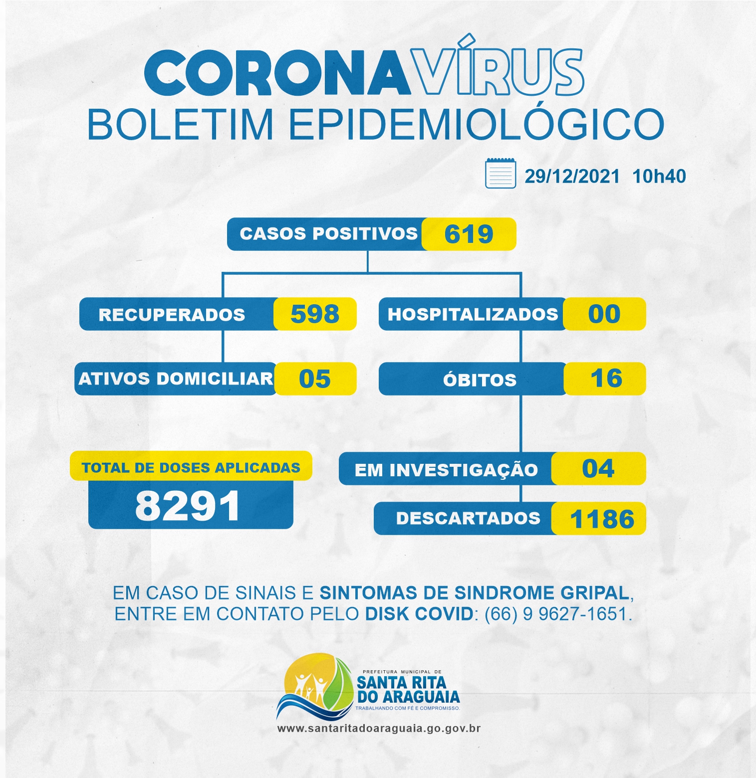 O BOLETIM EPIDEMIOLÓGICO DESTA QUARTA-FEIRA (29) DE SANTA RITA DO ARAGUAIA (GO)