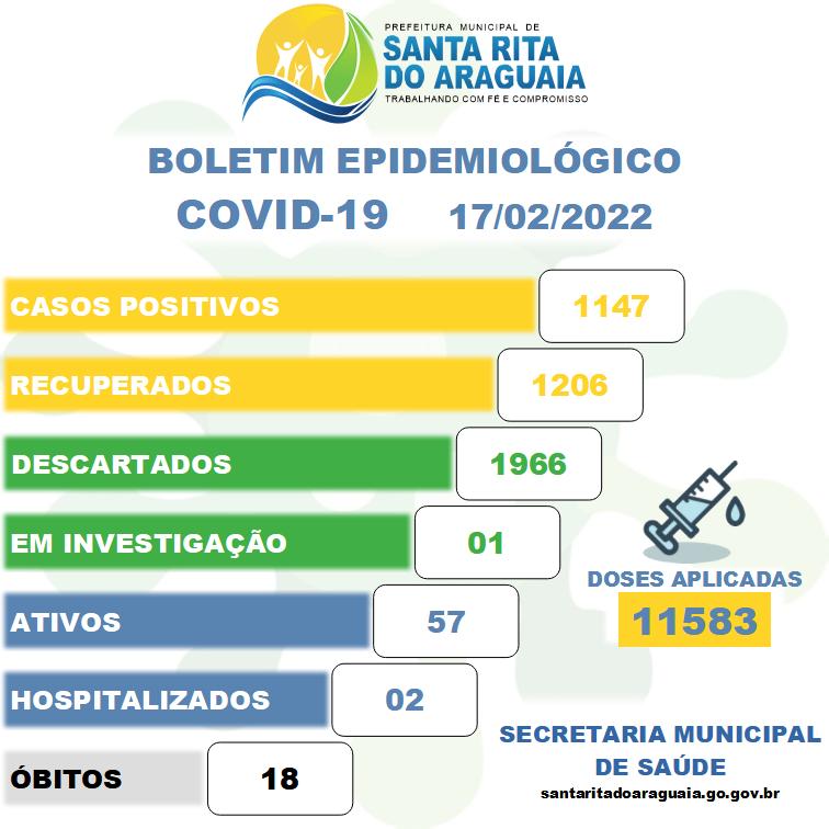 BOLETIM EPIDEMIOLÓGICO COVID-19 – 17/02/2022 – SANTA RITA DO ARAGUAIA
